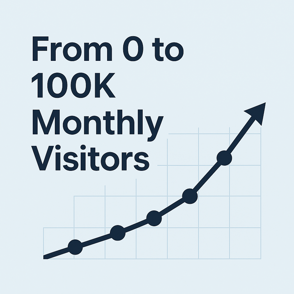 From zero to 100K visitors – digital marketing growth chart