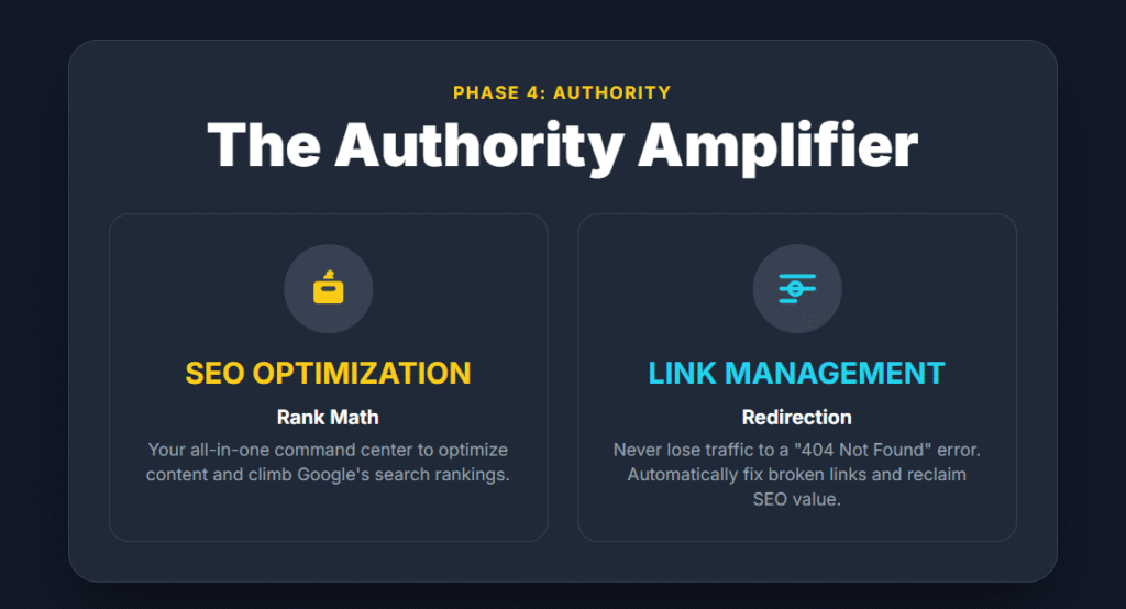 Authority amplifier plugins for wordpress
