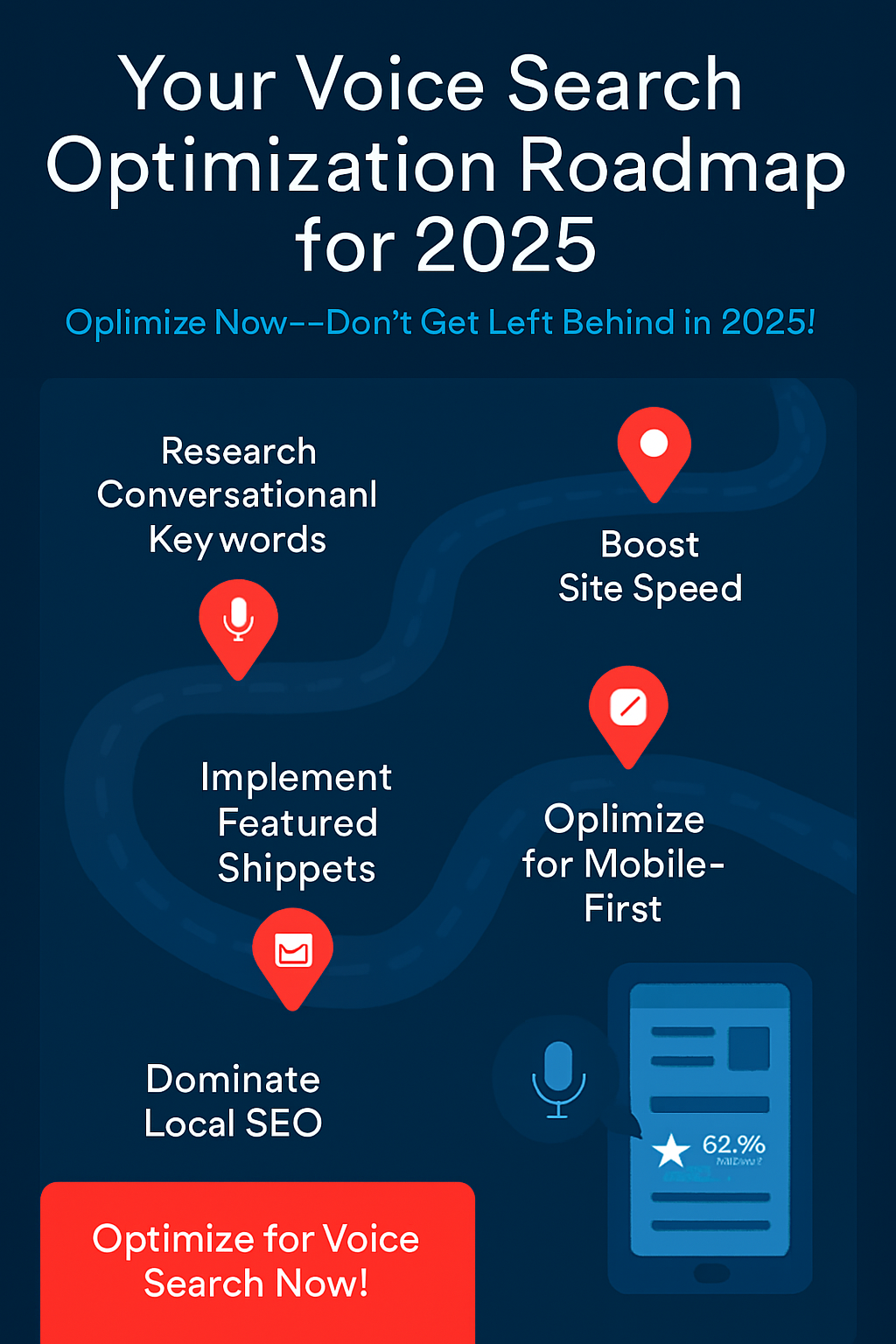 Voice Search Optimization roadmap 2025