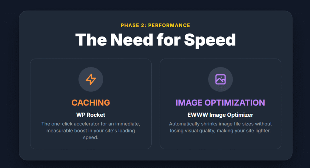 performance plugins for wordpress websites