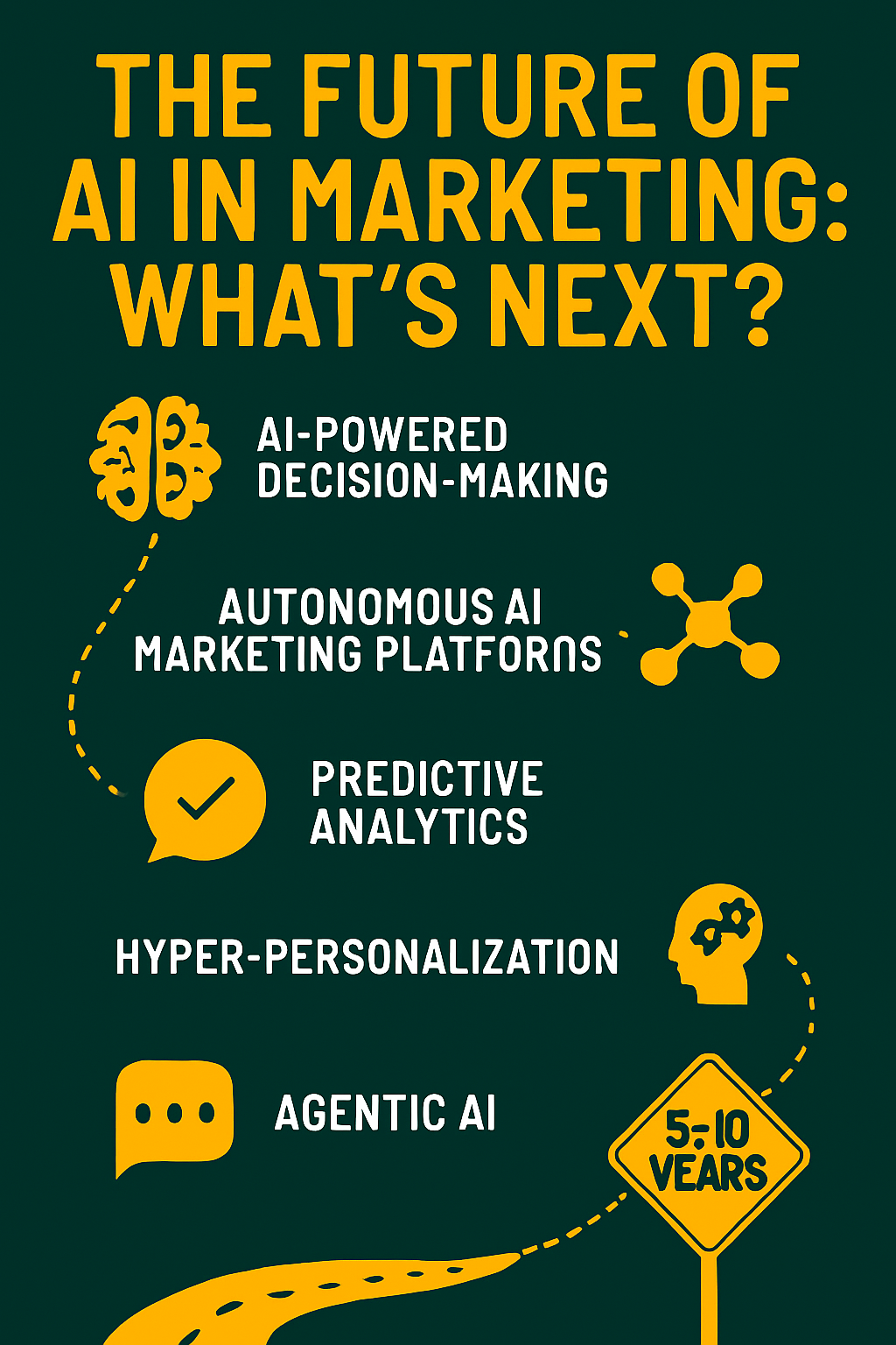 the future of ai in marketing